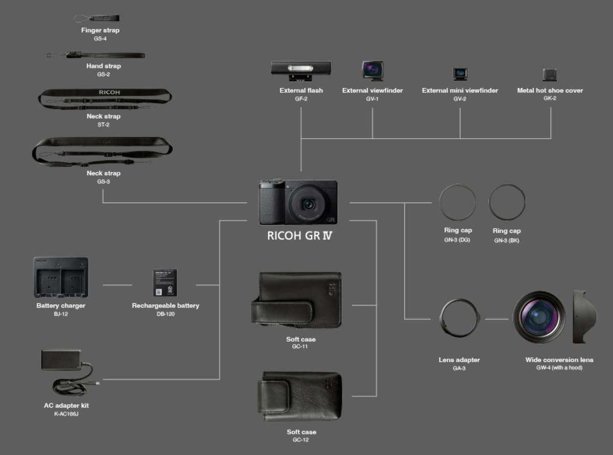 リコーが「GR IV」を正式発表