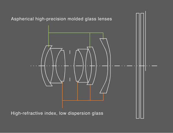 リコーが「GR IV」を正式発表