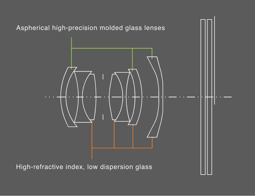 リコーが「GR IV」を正式発表