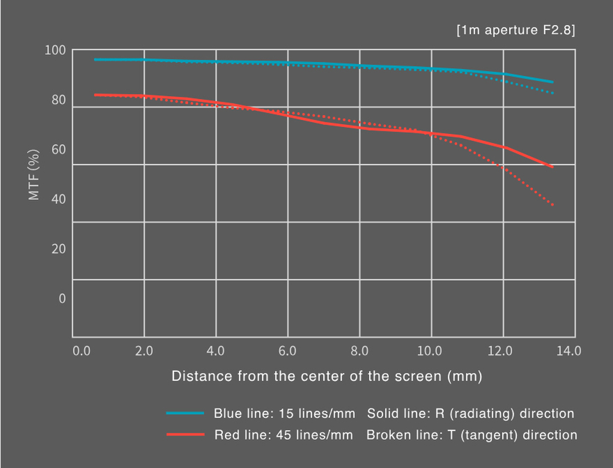 リコーが「GR IV」を正式発表