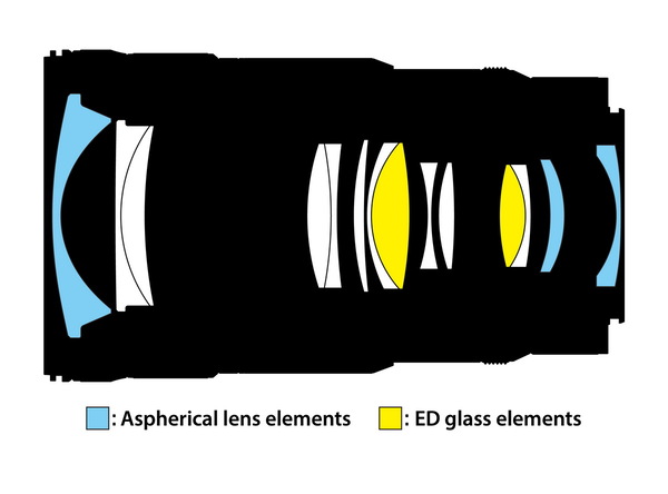 Nikon「Z 24-70mm f/2.8 SⅡ」発表