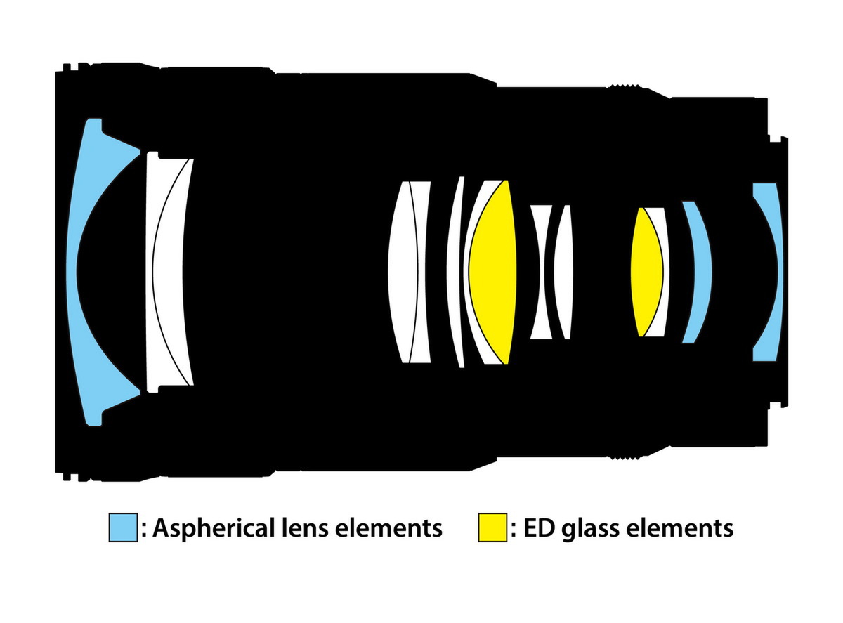 Nikon「Z 24-70mm f/2.8 SⅡ」発表