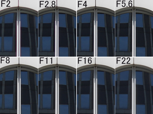 SONY「RX1RⅢ」実機レビュー