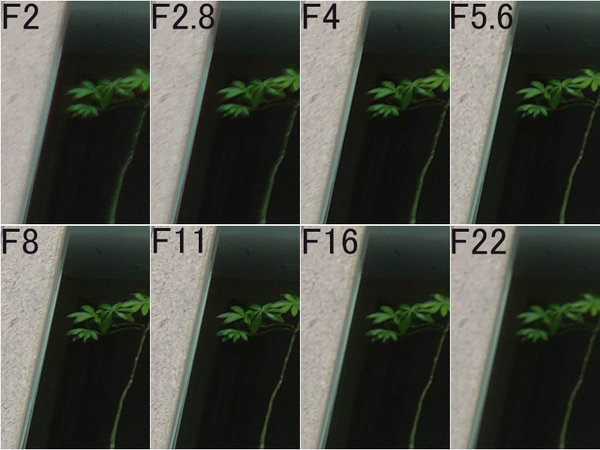 SONY「RX1RⅢ」実機レビュー