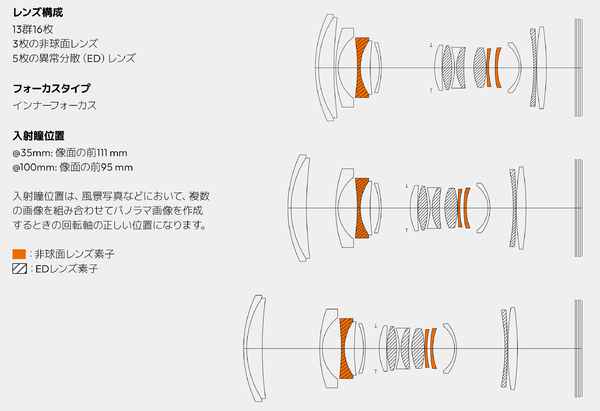 Hasselblad「X2D II 100C」発表
