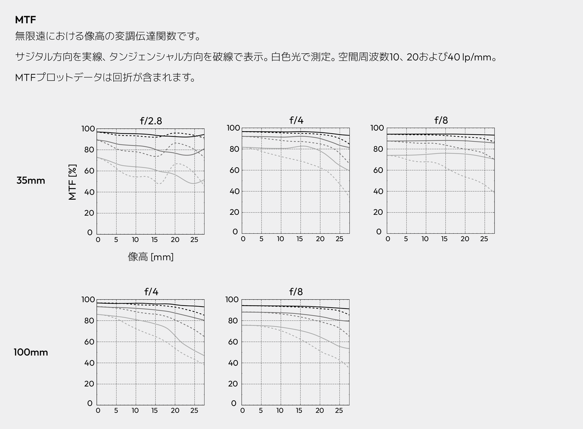 Hasselblad「X2D II 100C」発表