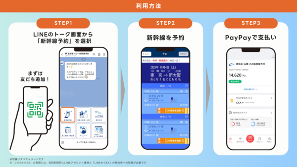 サービスの利用イメージ