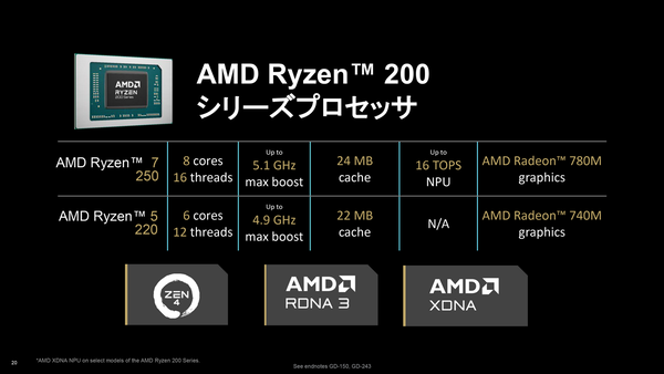 デルが「Dell 14」と「Dell 16」を発表