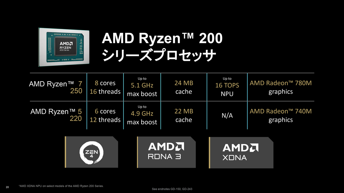 デルが「Dell 14」と「Dell 16」を発表