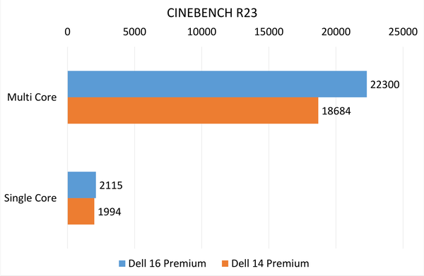 「Dell 16 Premium」実機レビュー