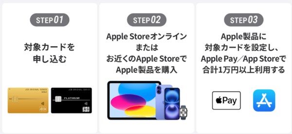 キャンペーンの簡単な説明画像
