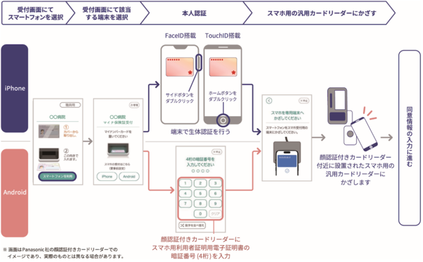 医療機関等での使用方法の概略図