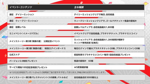 いつからだろう、「私」を捨て去ったのは――『P5X』新バージョンの配信を開始!