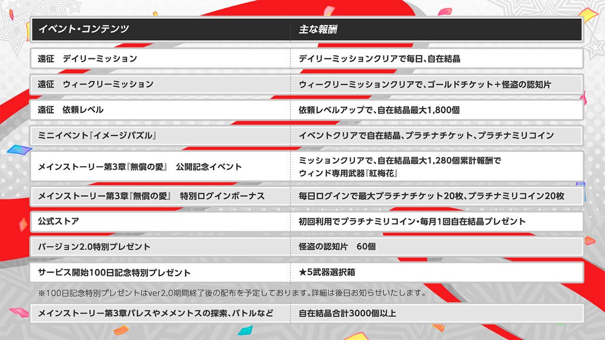 いつからだろう、「私」を捨て去ったのは――『P5X』新バージョンの配信を開始!
