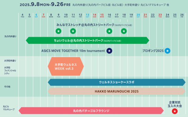 大丸有エリアで開催される「まちまるごとウェルネスウィークス」
