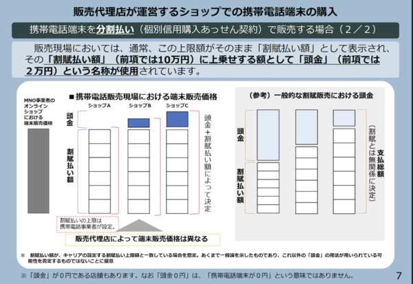 携帯電話業界における頭金と、一般的な頭金の違い
