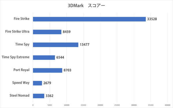 LEVEL-15FR172-U7-TKPX