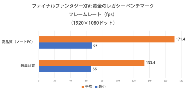 LEVEL-15FR172-U7-TKPX