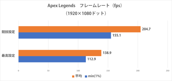 LEVEL-15FR172-U7-TKPX