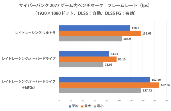 LEVEL-15FR172-U7-TKPX