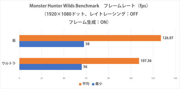 LEVEL-15FR172-U7-TKPX