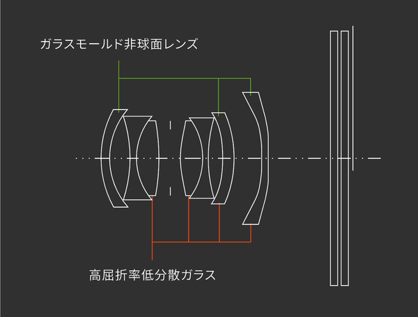 リコー「GRIV」実機レビュー