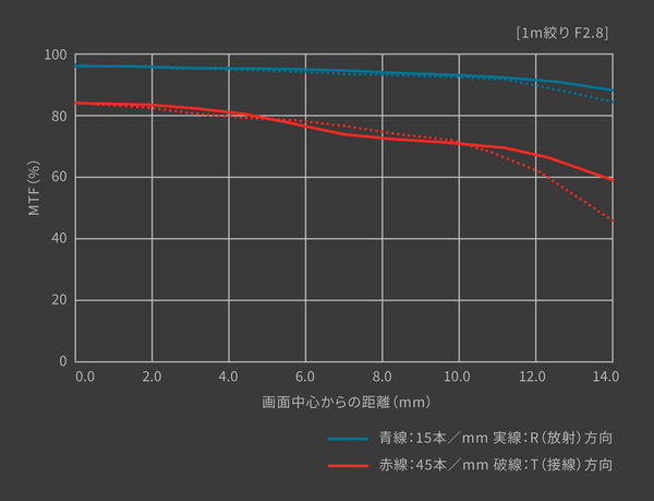 リコー「GRIV」実機レビュー