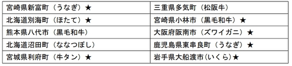 「JRE MALLふるさと納税フェスタin東京駅」の出展自治体