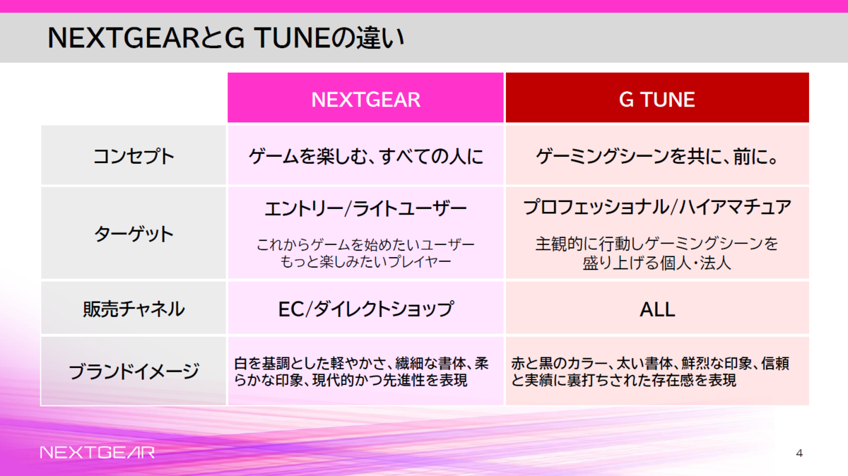 マウスコンピューター