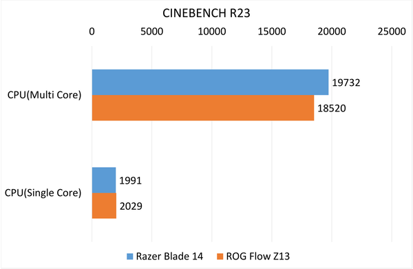 海外版「Razer Blade 14」実機レビュー