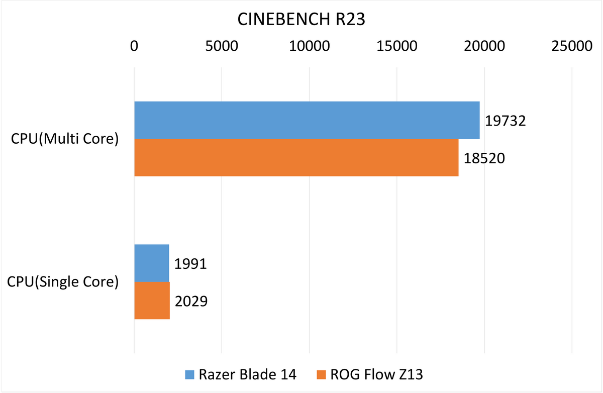 海外版「Razer Blade 14」実機レビュー