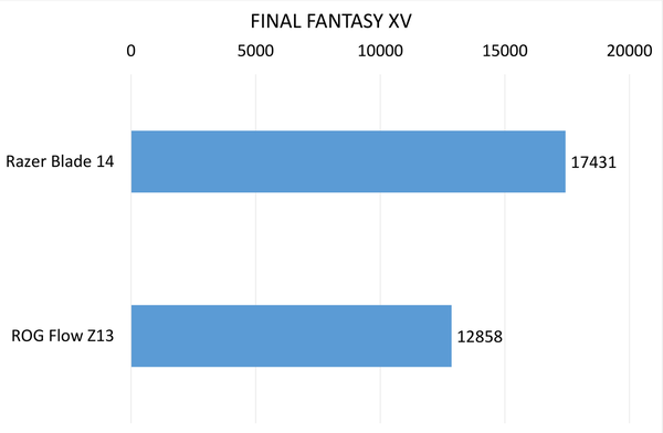 海外版「Razer Blade 14」実機レビュー
