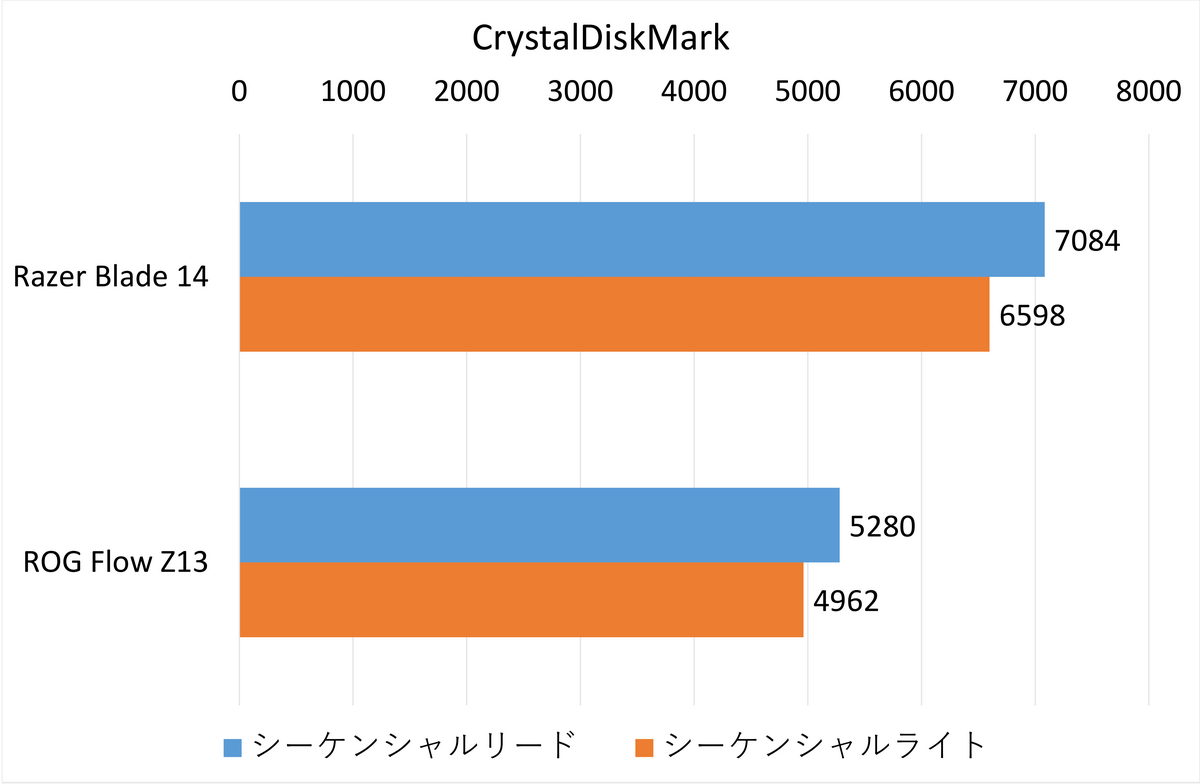 海外版「Razer Blade 14」実機レビュー