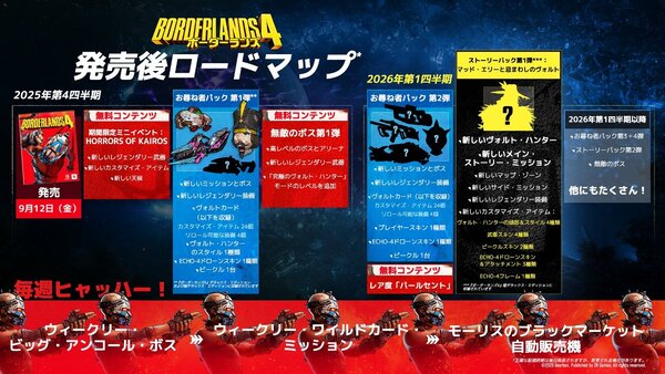 リミッター外して ヒャッハーしよう！『ボーダーランズ4』がPS5／XSX|S／PCで本日発売