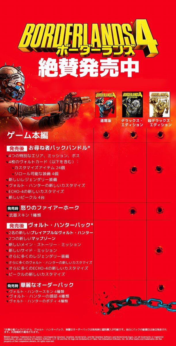 リミッター外して ヒャッハーしよう!『ボーダーランズ4』がPS5/XSX|S/PCで本日発売