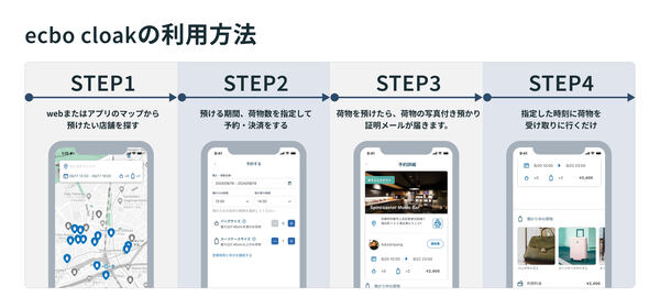 「ecbo cloak」の使い方