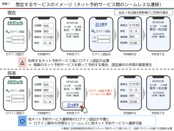 連携機能の利用イメージ1