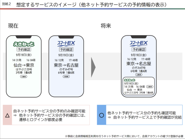 連携機能の利用イメージ2