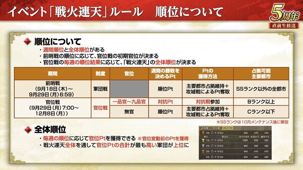 『三國志 覇道』にて新長期イベント「戦火連天」を開幕！9月アップデートを実施