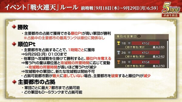 『三國志 覇道』にて新長期イベント「戦火連天」を開幕！9月アップデートを実施