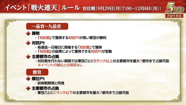 『三國志 覇道』にて新長期イベント「戦火連天」を開幕！9月アップデートを実施