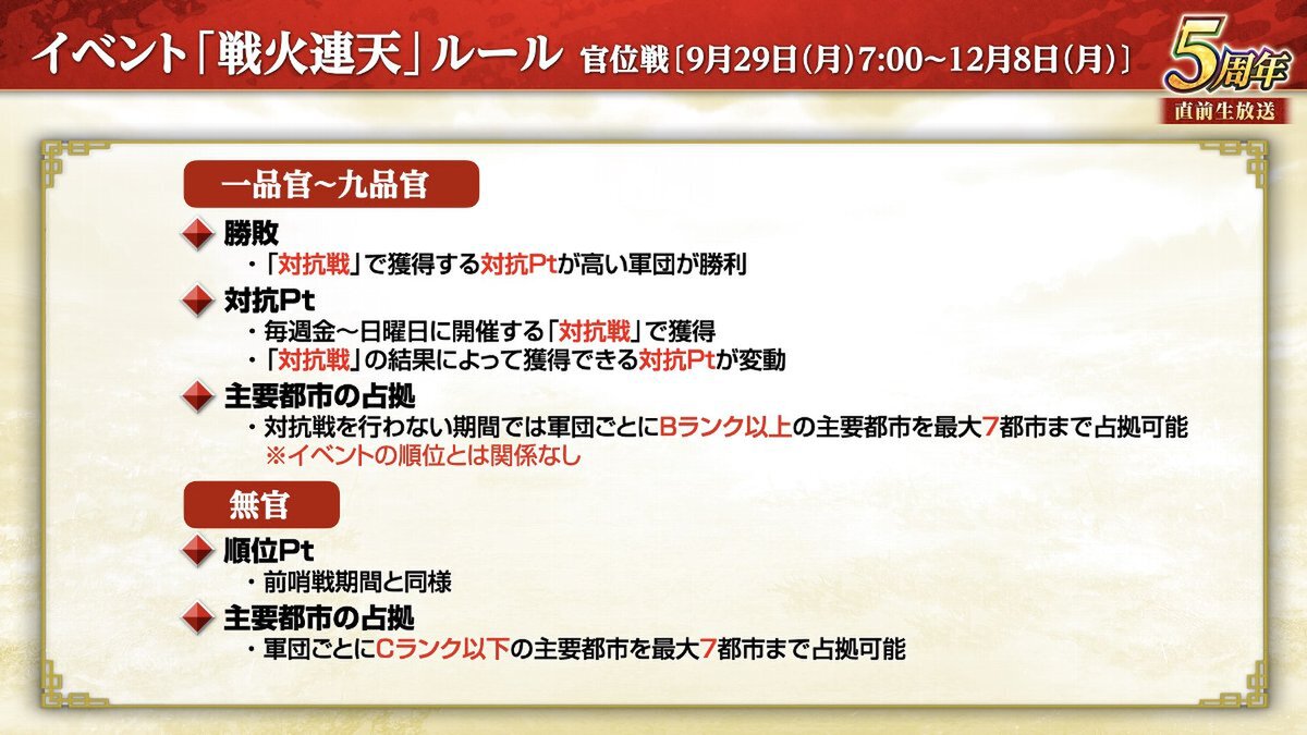 『三國志 覇道』にて新長期イベント「戦火連天」を開幕！9月アップデートを実施