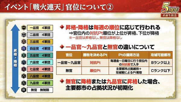 『三國志 覇道』にて新長期イベント「戦火連天」を開幕！9月アップデートを実施