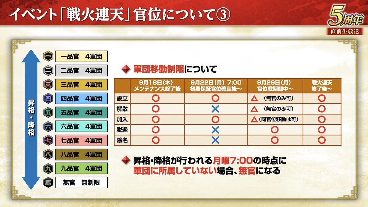 『三國志 覇道』にて新長期イベント「戦火連天」を開幕！9月アップデートを実施