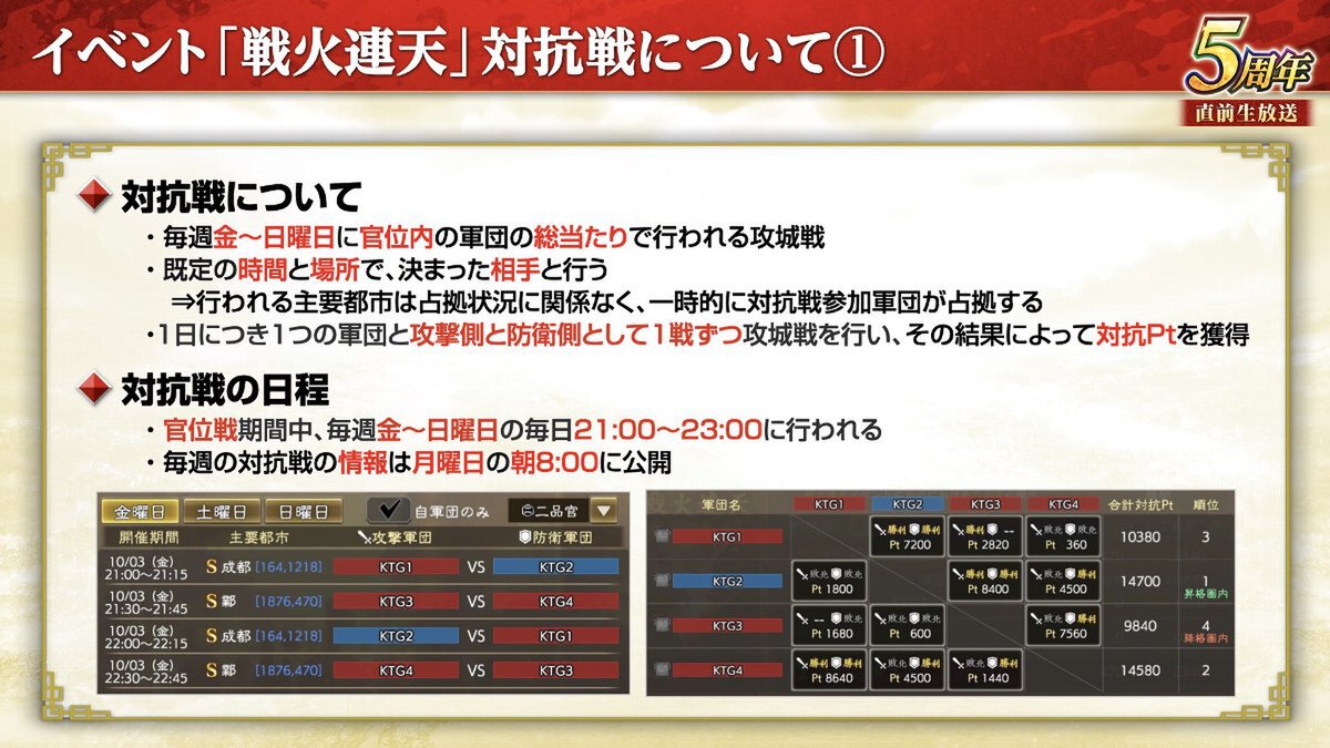 『三國志 覇道』にて新長期イベント「戦火連天」を開幕！9月アップデートを実施