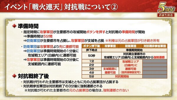 『三國志 覇道』にて新長期イベント「戦火連天」を開幕！9月アップデートを実施