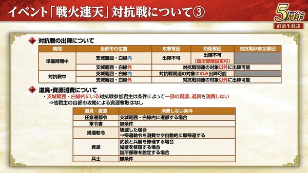 『三國志 覇道』にて新長期イベント「戦火連天」を開幕！9月アップデートを実施