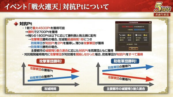 『三國志 覇道』にて新長期イベント「戦火連天」を開幕！9月アップデートを実施