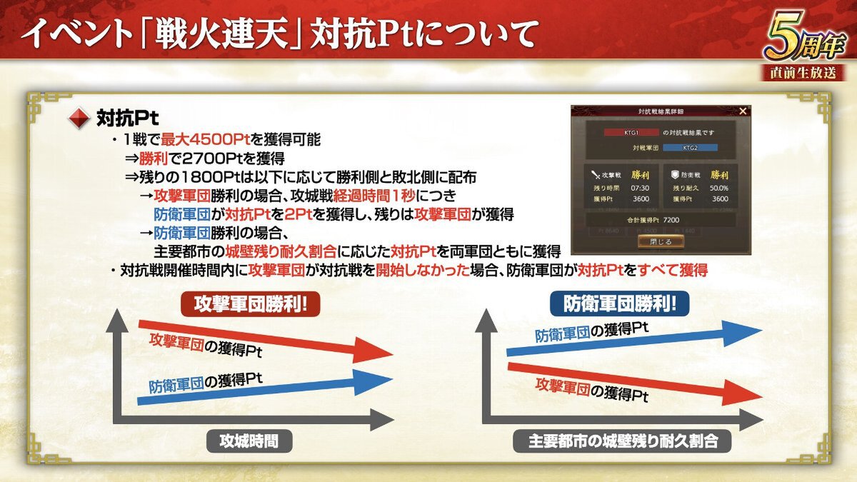 『三國志 覇道』にて新長期イベント「戦火連天」を開幕！9月アップデートを実施