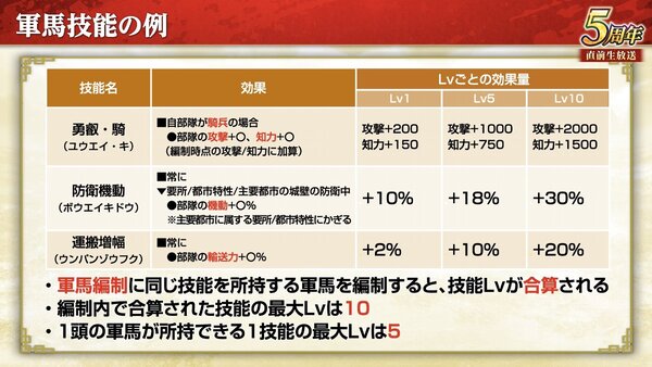 『三國志 覇道』にて新長期イベント「戦火連天」を開幕！9月アップデートを実施